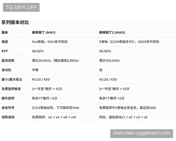PG麻将胡了1000玩法详解,助你轻松掌握游戏技巧提升胜率 PG麻将胡了1000玩法详解,助你轻松掌握游戏技巧提升胜率