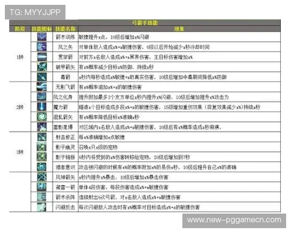 PG娱乐手机版官方平台推荐，体验多样化游戏玩法与优质客户服务